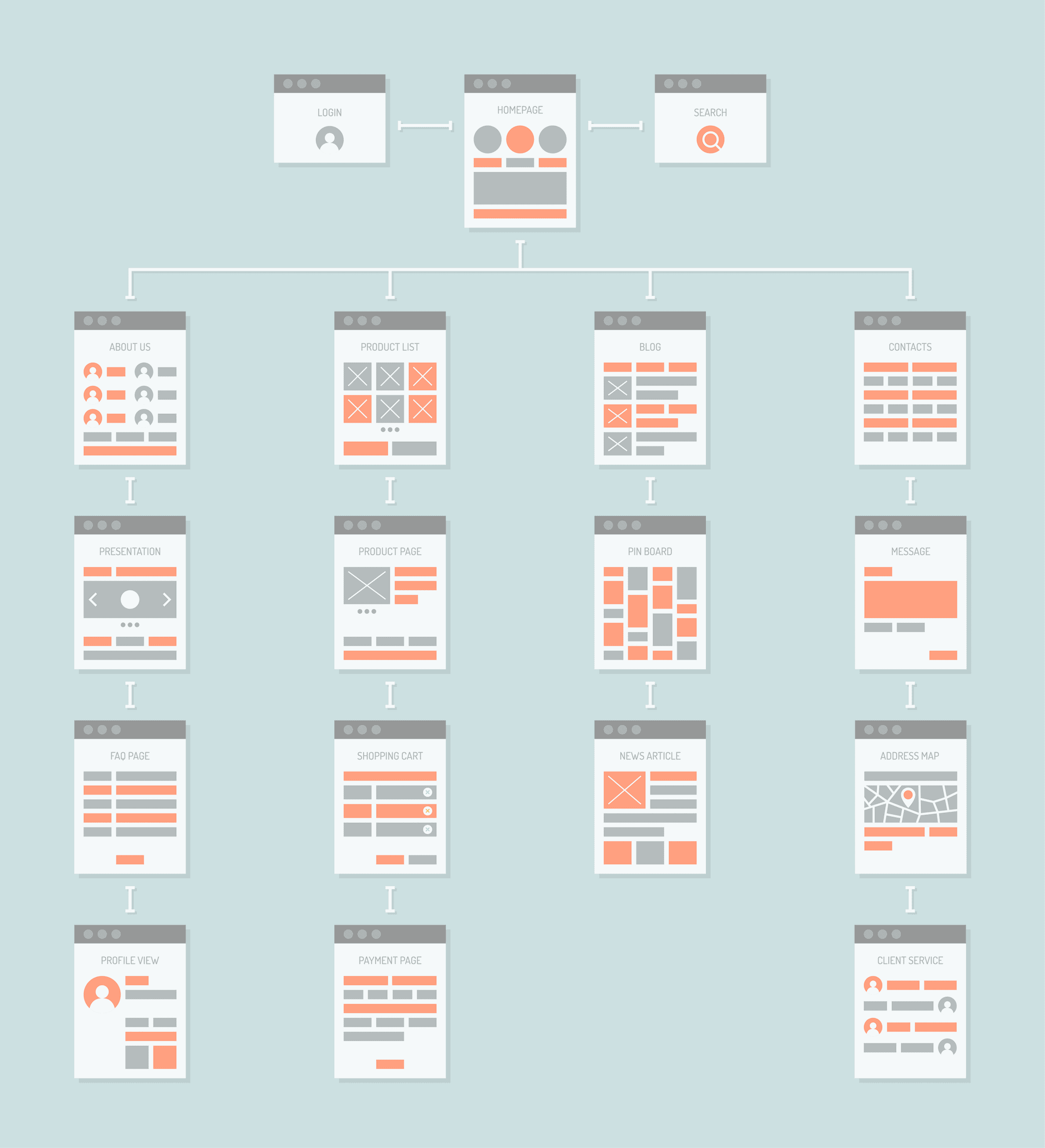 The Fundamentals of User Experience (UX) Design. Information Architecture. - Shan