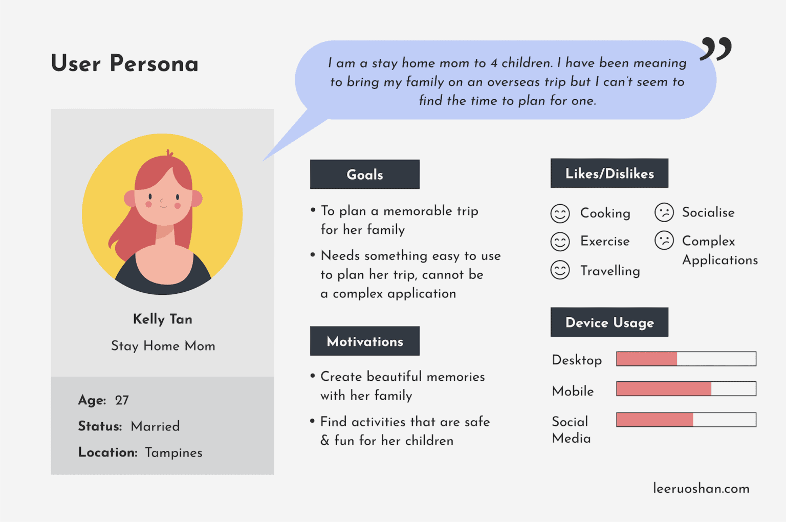 user experience research persona