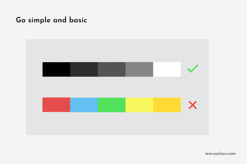 Why is Wireframing Important in Web Design? Go simple and basic - Shan