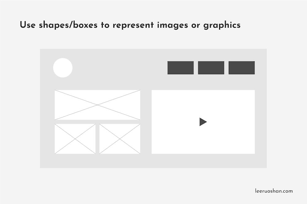 Why is Wireframing Important in Web Design? Use shapes:boxes to represent images and graphics - Shan