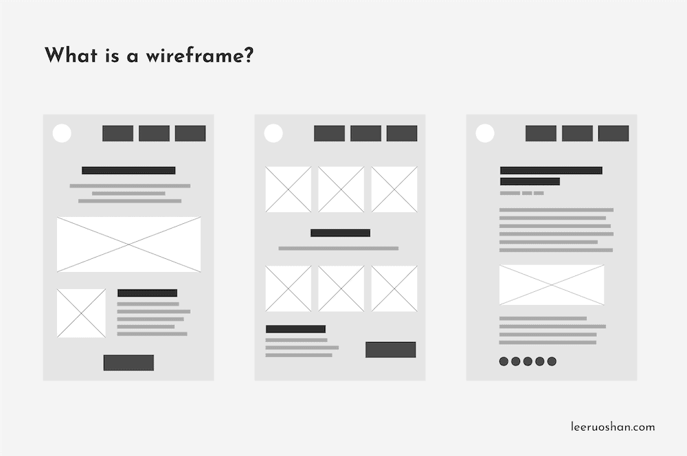 Why is Wireframing Important in Web Design? What is a wireframe? -Shan