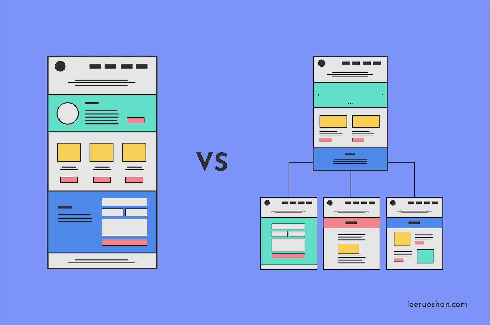 Single-Page Websites vs Multi-Page Websites Which Should I Go For. - Shan
